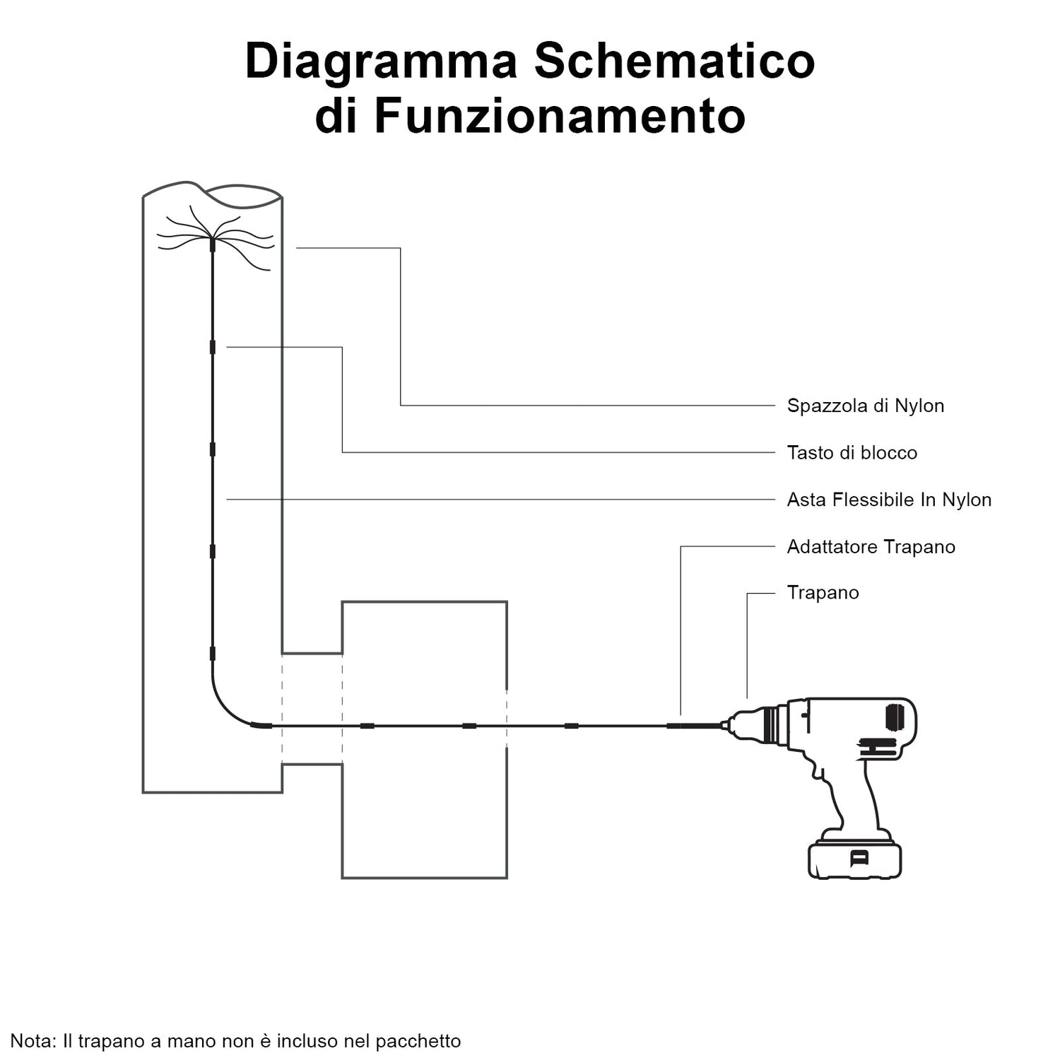 Escova Limpador de Chaminés Escova Nylon 12m Kit Flexível 12 Hastes